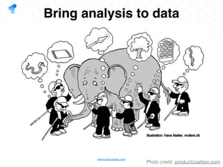 Apache Spark Data intensive processing in practice | PDF