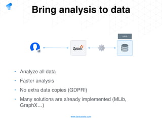 Apache Spark Data intensive processing in practice | PDF
