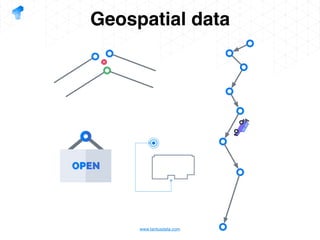Apache Spark Data intensive processing in practice | PDF