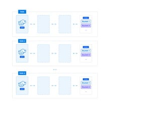 Apache Spark Data intensive processing in practice | PDF