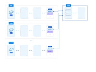 Apache Spark Data intensive processing in practice | PDF
