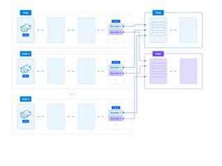 Apache Spark Data intensive processing in practice | PDF