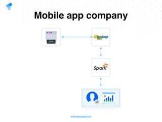 Apache Spark Data intensive processing in practice | PDF
