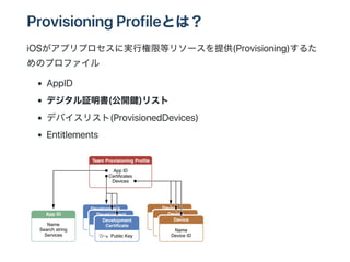 ʰǱǲԾԲʰǴھȤϣ
iOSץץˌgИ޵ȥ꥽`ṩ(Provisioning)뤿
Υץե
AppID
ǥ^(_I)ꥹ
ǥХꥹ(ProvisionedDevices)
Entitlements
 