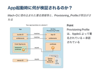 Appӕr˺Τ^Τ
Mach?Ozޤ줿ȤȡProvisioning_ProfileպϤ

Point
ProvisioningProfile
ϡAppleˤä
Ƥ=J
Ƥ
 