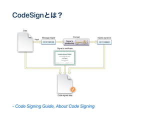 ǻ𳧾ԤȤϣ
?CodeSigningGuide,AboutCodeSigning
 