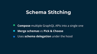 GraphQL Schema Stitching with Prisma & Contentful | PPT