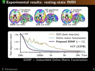 1 Experimental results: resting-state fMRI
159 h run time
2 terabytes
of data
12 h run time
100 gigabytes
of data
13 h run...