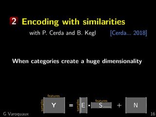 samples
features
samples
features
Y +E · S= N
2 Encoding with similarities
with P. Cerda and B. Kegl [Cerda... 2018]
When ...