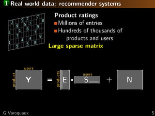 1 Real world data: recommender systems
3
9 7
7
9 5 7
8
4
1 6
9
7
7
1
4 4
9
5
5 8
Product ratings
Millions of entries
Hundr...
