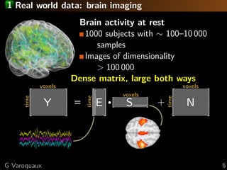 1 Real world data: brain imaging
Brain activity at rest
1000 subjects with ∼ 100–10 000
samples
Images of dimensionality
>...