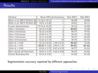 MICCAI 17 CVPR 18 MICCAI 18 A Fixed-Point Model for Pancreas Segmentation in Abdominal CT
Results
Segmentation accuracy re...