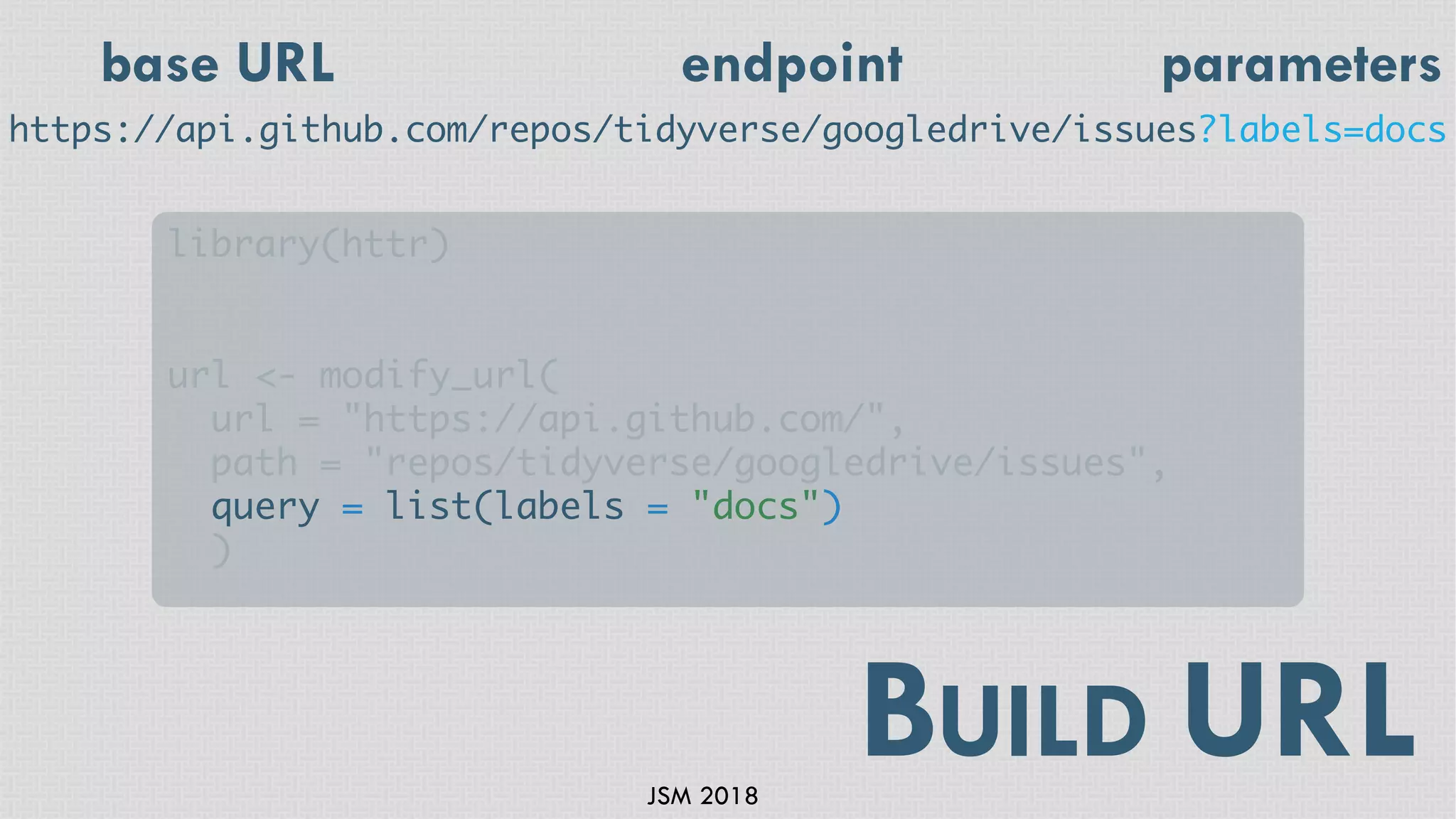JSM 2018
BUILD URL
https://api.github.com/repos/tidyverse/googledrive/issues?labels=docs
library(httr)
url <- modify_url(
url = "https://api.github.com/",
path = "repos/tidyverse/googledrive/issues",
query = list(labels = "docs")
)
base URL endpoint parameters
 
