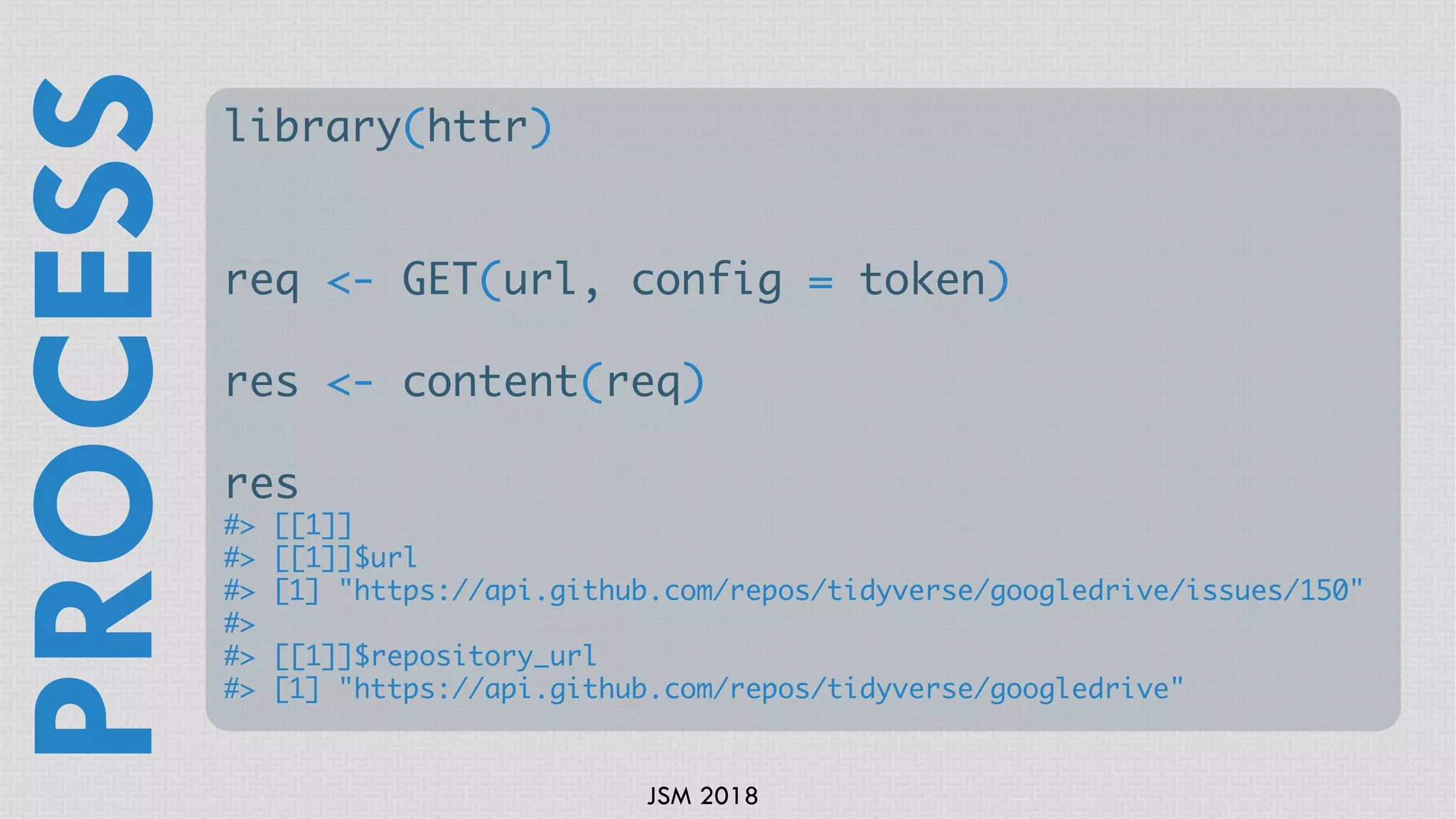 JSM 2018
library(httr)
req <- GET(url, config = token)
res <- content(req)
res
#> [[1]]
#> [[1]]$url
#> [1] "https://api.github.com/repos/tidyverse/googledrive/issues/150"
#>
#> [[1]]$repository_url
#> [1] "https://api.github.com/repos/tidyverse/googledrive"
PROCESS
 