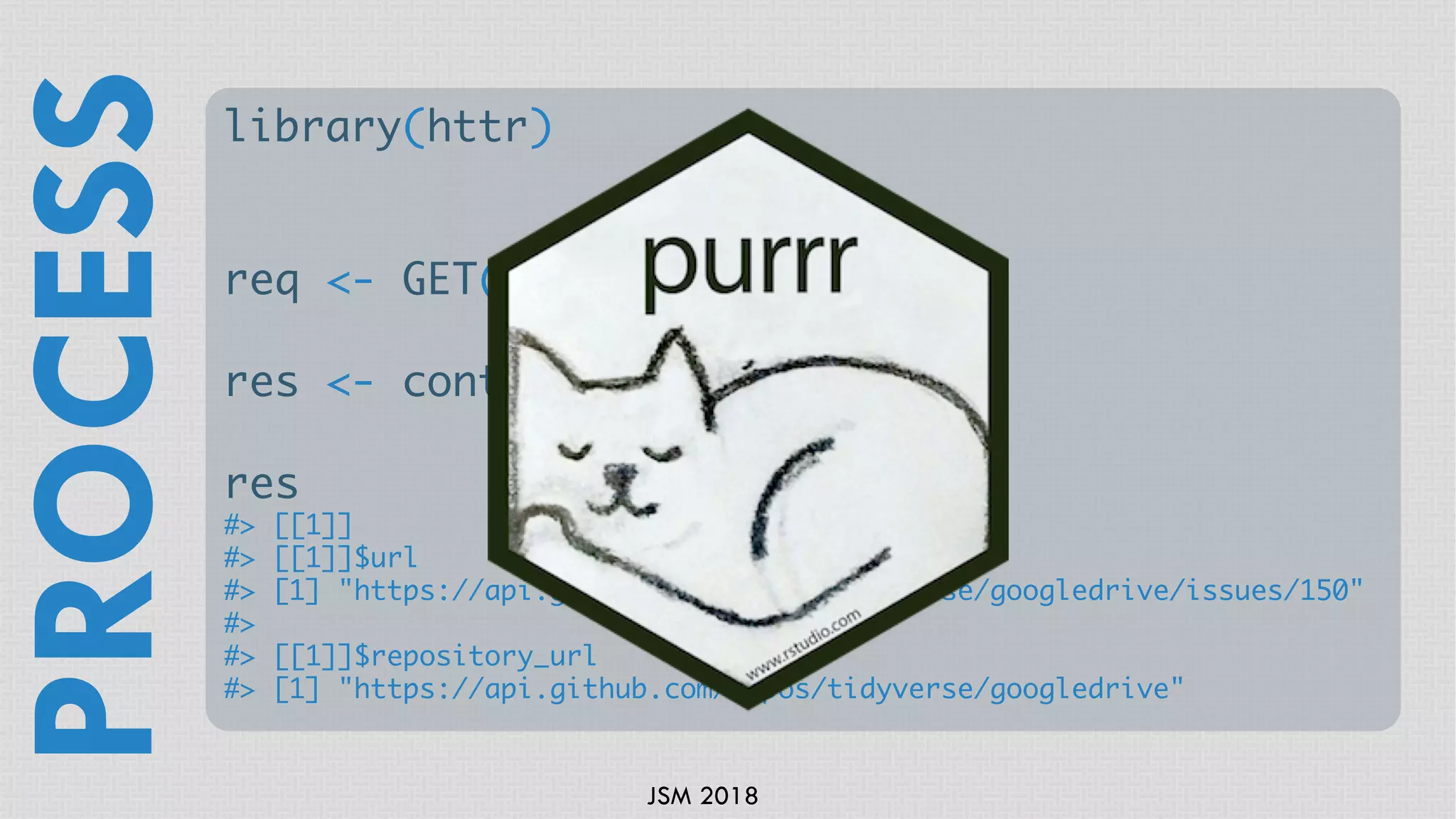 JSM 2018
library(httr)
req <- GET(url, config = token)
res <- content(req)
res
#> [[1]]
#> [[1]]$url
#> [1] "https://api.github.com/repos/tidyverse/googledrive/issues/150"
#>
#> [[1]]$repository_url
#> [1] "https://api.github.com/repos/tidyverse/googledrive"
PROCESS
 