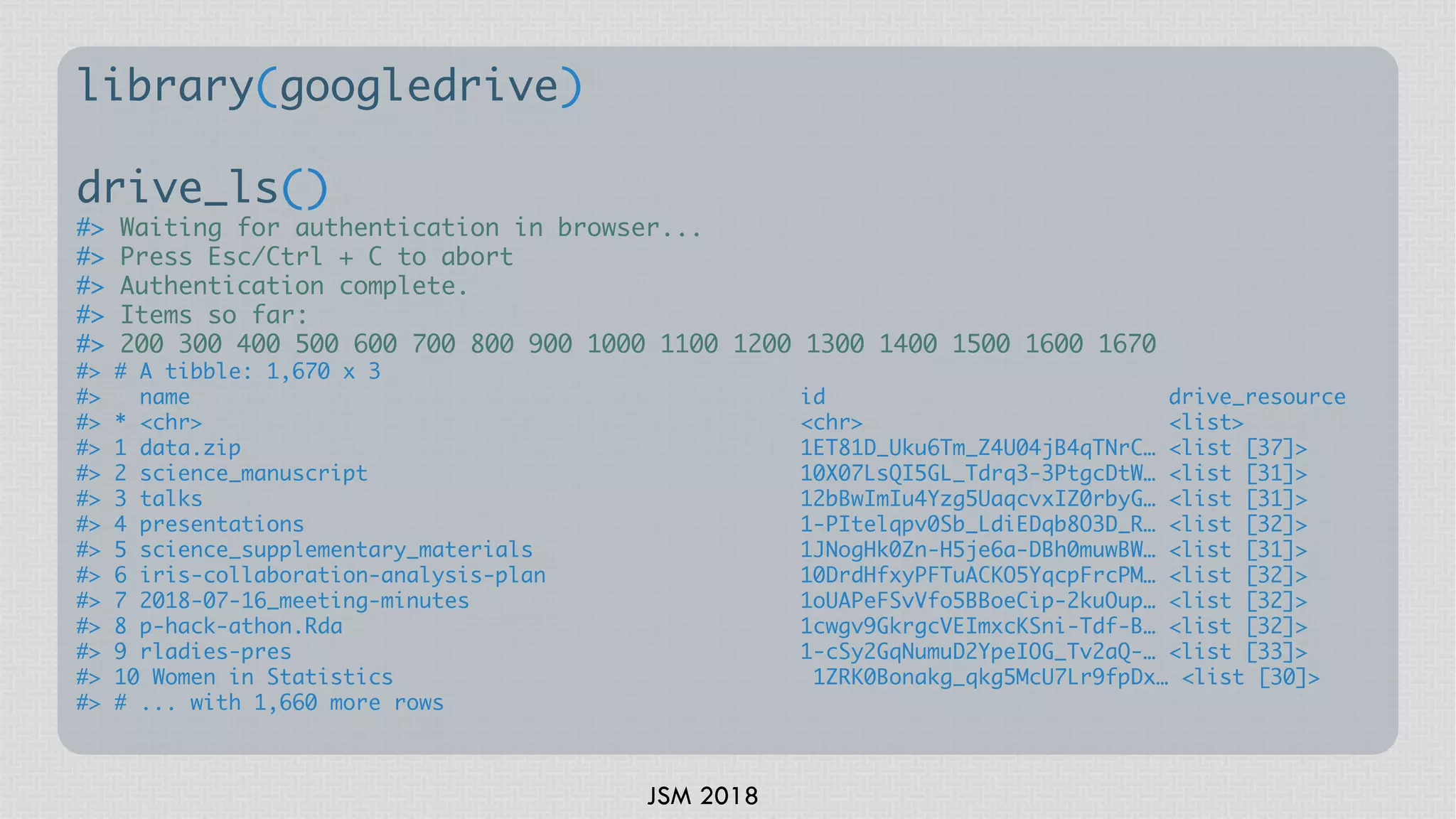 JSM 2018
library(googledrive)
drive_ls()
#> Waiting for authentication in browser...
#> Press Esc/Ctrl + C to abort
#> Authentication complete.
#> Items so far:
#> 200 300 400 500 600 700 800 900 1000 1100 1200 1300 1400 1500 1600 1670
#> # A tibble: 1,670 x 3
#> name id drive_resource
#> * <chr> <chr> <list>
#> 1 data.zip 1ET81D_Uku6Tm_Z4U04jB4qTNrC… <list [37]>
#> 2 science_manuscript 10X07LsQI5GL_Tdrq3-3PtgcDtW… <list [31]>
#> 3 talks 12bBwImIu4Yzg5UaqcvxIZ0rbyG… <list [31]>
#> 4 presentations 1-PItelqpv0Sb_LdiEDqb8O3D_R… <list [32]>
#> 5 science_supplementary_materials 1JNogHk0Zn-H5je6a-DBh0muwBW… <list [31]>
#> 6 iris-collaboration-analysis-plan 10DrdHfxyPFTuACKO5YqcpFrcPM… <list [32]>
#> 7 2018-07-16_meeting-minutes 1oUAPeFSvVfo5BBoeCip-2kuOup… <list [32]>
#> 8 p-hack-athon.Rda 1cwgv9GkrgcVEImxcKSni-Tdf-B… <list [32]>
#> 9 rladies-pres 1-cSy2GqNumuD2YpeIOG_Tv2aQ-… <list [33]>
#> 10 Women in Statistics 1ZRK0Bonakg_qkg5McU7Lr9fpDx… <list [30]>
#> # ... with 1,660 more rows
 