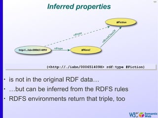 101
Inferred properties
•
is not in the original RDF data…
•
…but can be inferred from the RDFS rules
•
RDFS environments return that triple, too
(<http://…/isbn/000651409X> rdf:type #Fiction)(<http://…/isbn/000651409X> rdf:type #Fiction)
 