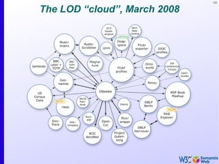 128
The LOD “cloud”, March 2008
 