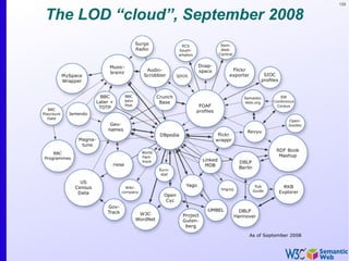 129
The LOD “cloud”, September 2008
 