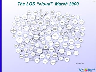 130
The LOD “cloud”, March 2009
 