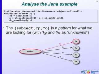 136
Analyse the Jena example
StmtIterator iter=model.listStatements(subject,null,null);
while(iter.hasNext()) {
st = iter.next();
p = st.getProperty(); o = st.getObject();
do_something(p,o);
StmtIterator iter=model.listStatements(subject,null,null);
while(iter.hasNext()) {
st = iter.next();
p = st.getProperty(); o = st.getObject();
do_something(p,o);
•
The (subject,?p,?o) is a pattern for what we
are looking for (with ?p and ?o as “unknowns”)
 