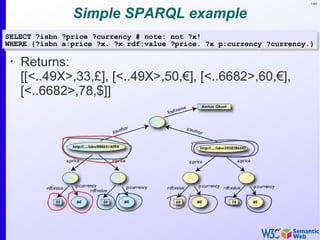 140
Simple SPARQL example
•
Returns:
[[<..49X>,33,£], [<..49X>,50,€], [<..6682>,60,€],
[<..6682>,78,$]]
SELECT ?isbn ?price ?currency # note: not ?x!
WHERE {?isbn a:price ?x. ?x rdf:value ?price. ?x p:currency ?currency.}
SELECT ?isbn ?price ?currency # note: not ?x!
WHERE {?isbn a:price ?x. ?x rdf:value ?price. ?x p:currency ?currency.}
 