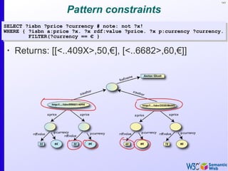 141
Pattern constraints
SELECT ?isbn ?price ?currency # note: not ?x!
WHERE { ?isbn a:price ?x. ?x rdf:value ?price. ?x p:currency ?currency.
FILTER(?currency == € }
SELECT ?isbn ?price ?currency # note: not ?x!
WHERE { ?isbn a:price ?x. ?x rdf:value ?price. ?x p:currency ?currency.
FILTER(?currency == € }
•
Returns: [[<..409X>,50,€], [<..6682>,60,€]]
 