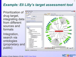181
Example: Eli Lilly’s target assessment tool
•
Prioritization of
drug target,
integrating data
from different
sources and
formats
•
Integration,
search via
ontologies
(proprietary and
public)
Courtesy of Susie Stephens, Eli Lilly (SWEO Case Study)
 