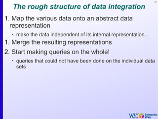 54
The rough structure of data integration
1. Map the various data onto an abstract data
representation
•
make the data independent of its internal representation…
1. Merge the resulting representations
2. Start making queries on the whole!
•
queries that could not have been done on the individual data
sets
 