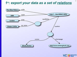 57
1st
: export your data as a set of relations
 