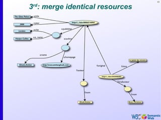 63
3rd
: merge identical resources
 