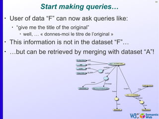 64
Start making queries…
•
User of data “F” can now ask queries like:
•
“give me the title of the original”
•
well, … « donnes-moi le titre de l’original »
•
This information is not in the dataset “F”…
•
…but can be retrieved by merging with dataset “A”!
 
