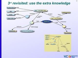 69
3rd
revisited: use the extra knowledge
 