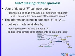 70
Start making richer queries!
•
User of dataset “F” can now query:
•
“donnes-moi la page d’accueil de l’auteur de l’originale”
•
well… “give me the home page of the original’s ‘auteur’”
•
The information is not in datasets “F” or “A”…
•
…but was made available by:
•
merging datasets “A” and datasets “F”
•
adding three simple extra statements as an extra “glue”
 
