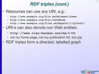 82
RDF triples (cont.)
•
Resources can use any URI, e.g.:
•
http://www.example.org/file.xml#element(home)
•
http://www.example.org/file.html#home
•
http://www.example.org/file2.xml#xpath1(//q[@a=b])
•
URI-s can also denote non Web entities:
•
http://www.ivan-herman.net/me is me
•
not my home page, not my publication list, but me
•
RDF triples form a directed, labelled graph
 