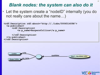 87
Blank nodes: the system can also do it
•
Let the system create a “nodeID” internally (you do
not really care about the name…)
<rdf:Description rdf:about="http://…/isbn/000651409X">
<a:publisher>
<rdf:Description>
<a:p_name>HarpersCollins</a:p_name>
…
</rdf:Description>
</a:publisher>
</rdf:Description>
<rdf:Description rdf:about="http://…/isbn/000651409X">
<a:publisher>
<rdf:Description>
<a:p_name>HarpersCollins</a:p_name>
…
</rdf:Description>
</a:publisher>
</rdf:Description>
 