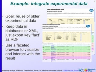 93
Example: integrate experimental data
•
Goal: reuse of older
experimental data
•
Keep data in
databases or XML,
just export key “fact”
as RDF
•
Use a faceted
browser to visualize
and interact with the
result
Courtesy of Nigel Wilkinson, Lee Harland, Pfizer Ltd, Melliyal Annamalai, Oracle (SWEO Case Study)
 