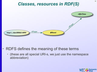 98
Classes, resources in RDF(S)
•
RDFS defines the meaning of these terms
•
(these are all special URI-s, we just use the namespace
abbreviation)
 