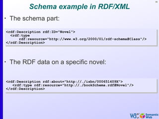 99
Schema example in RDF/XML
•
The schema part:
<rdf:Description rdf:ID="Novel">
<rdf:type
rdf:resource="http://www.w3.org/2000/01/rdf-schema#Class"/>
</rdf:Description>
<rdf:Description rdf:ID="Novel">
<rdf:type
rdf:resource="http://www.w3.org/2000/01/rdf-schema#Class"/>
</rdf:Description>
•
The RDF data on a specific novel:
<rdf:Description rdf:about="http://…/isbn/000651409X">
<rdf:type rdf:resource="http://…/bookSchema.rdf#Novel"/>
</rdf:Description>
<rdf:Description rdf:about="http://…/isbn/000651409X">
<rdf:type rdf:resource="http://…/bookSchema.rdf#Novel"/>
</rdf:Description>
 