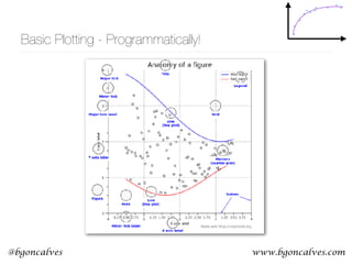 Data Visualization using matplotlib | PPT