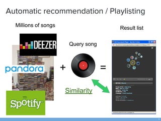 Automatic recommendation / Playlisting
7
Millions of songs
Result list
Query song
+ =
Similarity
 
