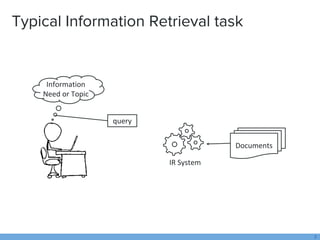 Typical Information Retrieval task
2
Documents
Information
Need or Topic
IR System
query
 