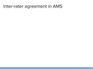 Inter-rater agreement in AMS
38
 