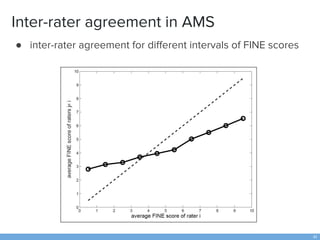 Inter-rater agreement in AMS
● inter-rater agreement for different intervals of FINE scores
41
 
