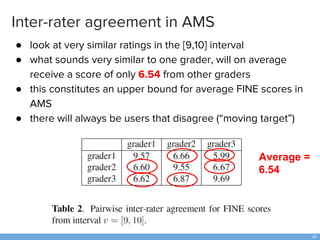 Inter-rater agreement in AMS
● look at very similar ratings in the [9,10] interval
● what sounds very similar to one grade...