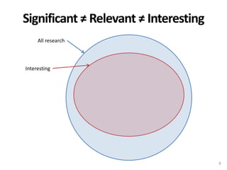 Significant ≠ Relevant ≠ Interesting
8
All research
Interesting
 