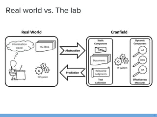 Real world vs. The lab
17
The Web
Abstraction
Prediction
Real World Cranfield
IR System
Topic
Relevance
Judgments
IR Syste...