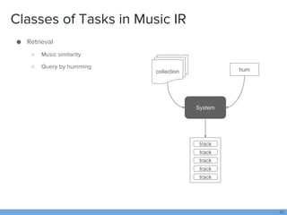 Classes of Tasks in Music IR
● Retrieval
○ Music similarity
○ Query by humming
20
System
collection hum
track
track
track
...