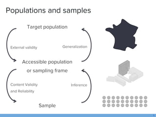 Generalization
Inference
Populations and samples
5
Target population
External validity
Accessible population
or sampling f...