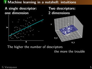 Machine learning for functional connectomes | PDF